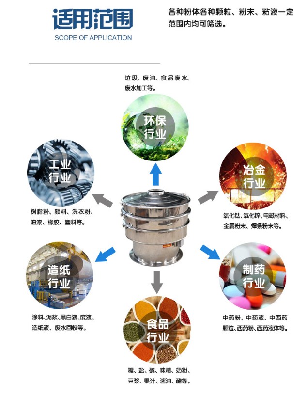 玻璃珠平面回轉篩