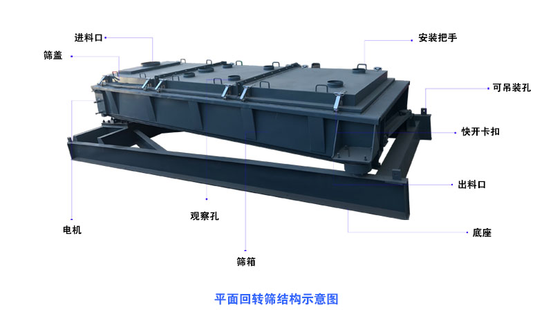 【廠家推薦】解決微粒狀物料篩分難題——平面回轉(zhuǎn)篩